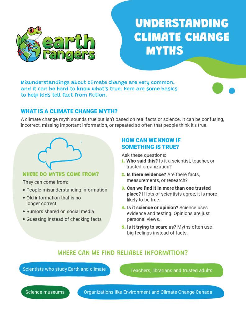 Understanding Climate Change Myths